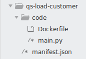 Arborescence du dossier qs-load-customer