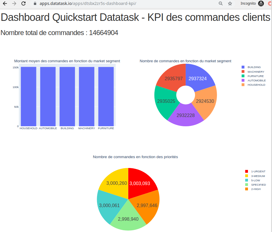 Dashboard KPI